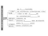 初中地理新人教版七年級(jí)下冊(cè)第八章知識(shí)總結(jié)作業(yè)課件2025春