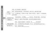 初中地理新人教版七年級(jí)下冊(cè)第八章知識(shí)總結(jié)作業(yè)課件2025春
