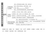 初中地理新人教版七年級(jí)下冊(cè)第八章知識(shí)總結(jié)作業(yè)課件2025春