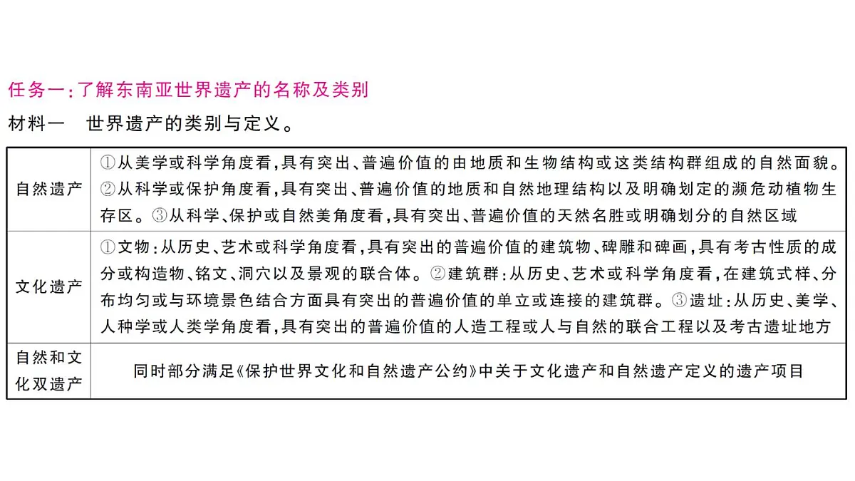 初中地理新人教版七年级下册第八章跨学科主题学习——认识东南亚的世界遗产作业课件2025春第3页
