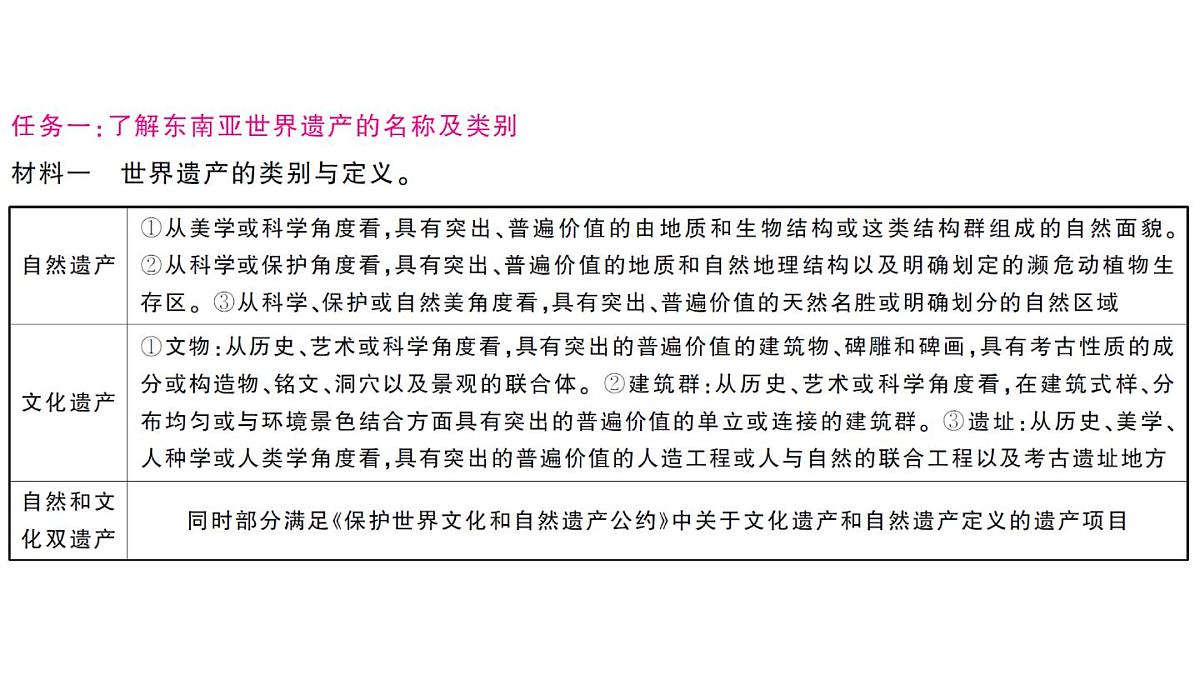 初中地理新人教版七年级下册第八章跨学科主题学习——认识东南亚的世界遗产作业课件2025春第3页