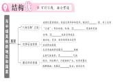初中地理新人教版七年級(jí)下冊(cè)第九章知識(shí)總結(jié)作業(yè)課件2025春