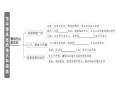 初中地理新人教版七年級(jí)下冊(cè)第九章知識(shí)總結(jié)作業(yè)課件2025春