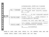 初中地理新人教版七年級(jí)下冊(cè)第九章知識(shí)總結(jié)作業(yè)課件2025春