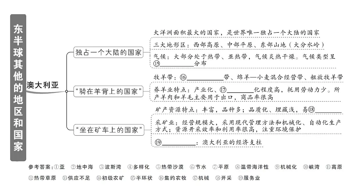 初中地理新人教版七年级下册第九章知识总结作业课件2025春第5页