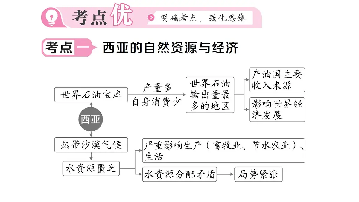 初中地理新人教版七年级下册第九章知识总结作业课件2025春第6页