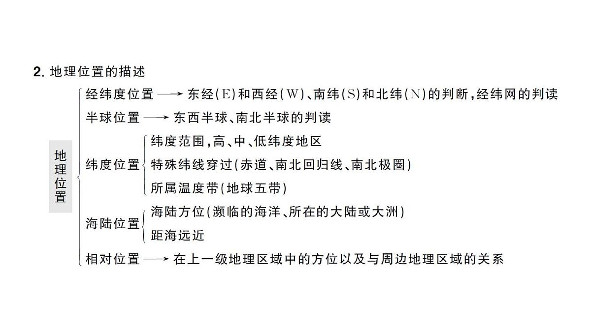 初中地理新人教版七年级下册大单元主题学习认识区域作业课件2025春第3页
