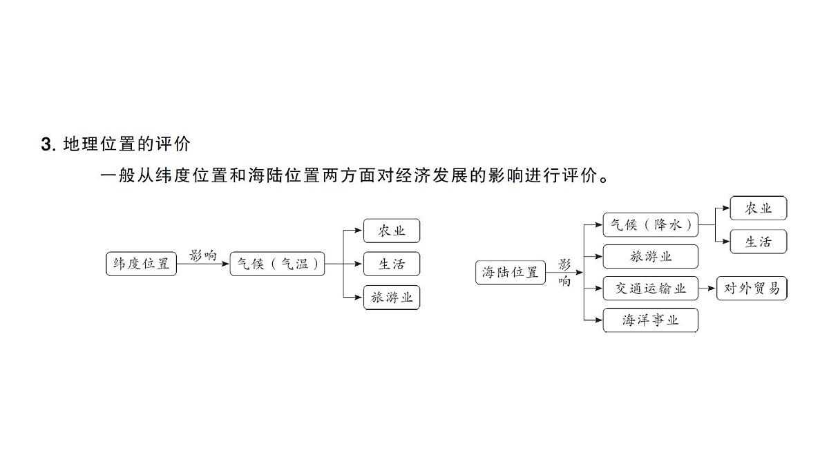 初中地理新人教版七年级下册大单元主题学习认识区域作业课件2025春第4页