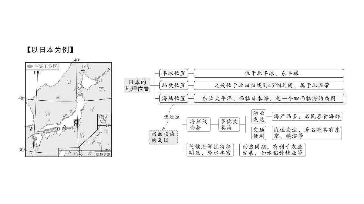 初中地理新人教版七年级下册大单元主题学习认识区域作业课件2025春第5页