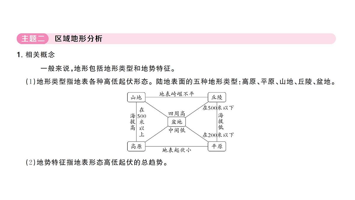 初中地理新人教版七年级下册大单元主题学习认识区域作业课件2025春第6页