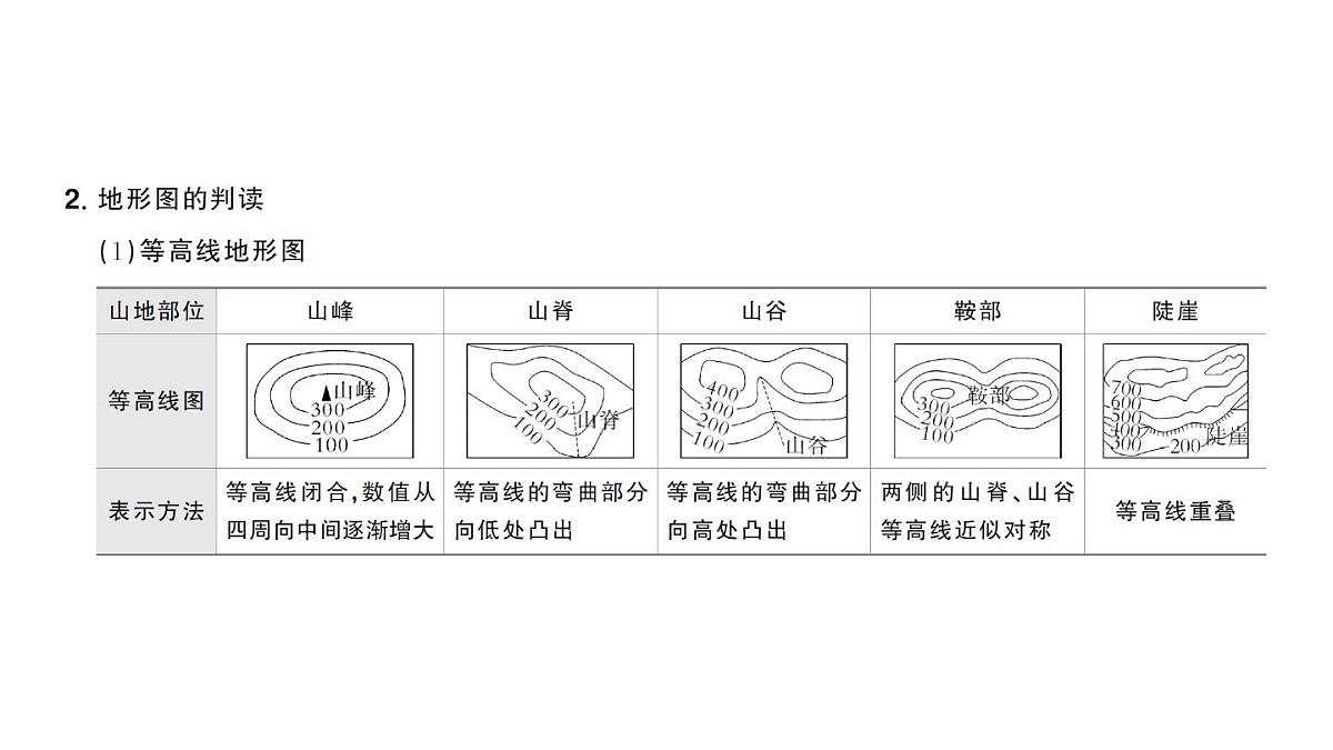 初中地理新人教版七年级下册大单元主题学习认识区域作业课件2025春第7页