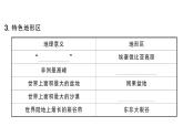 初中地理新湘教版七年級下冊第七章第二節(jié) 非洲作業(yè)課件2025春