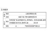 初中地理新湘教版七年級下冊第七章第三節(jié) 美洲作業(yè)課件2025春