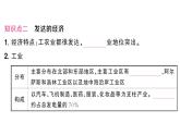 初中地理新湘教版七年級(jí)下冊(cè)第九章第四節(jié) 法國(guó)作業(yè)課件2025春