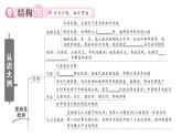 初中地理新湘教版七年級(jí)下冊(cè)第七章 知識(shí)總結(jié)作業(yè)課件2025春
