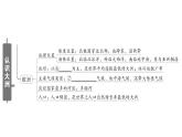 初中地理新湘教版七年級(jí)下冊(cè)第七章 知識(shí)總結(jié)作業(yè)課件2025春