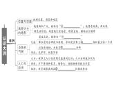 初中地理新湘教版七年級(jí)下冊(cè)第七章 知識(shí)總結(jié)作業(yè)課件2025春