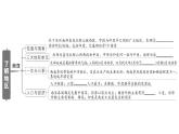 初中地理新湘教版七年級(jí)下冊(cè)第八章 知識(shí)總結(jié)作業(yè)課件2025春