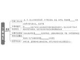 初中地理新湘教版七年級(jí)下冊(cè)第八章 知識(shí)總結(jié)作業(yè)課件2025春