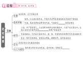 初中地理新湘教版七年級(jí)下冊(cè)第九章 知識(shí)總結(jié)作業(yè)課件2025春