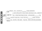 初中地理新湘教版七年級(jí)下冊(cè)第九章 知識(shí)總結(jié)作業(yè)課件2025春