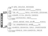初中地理新湘教版七年級(jí)下冊(cè)第九章 知識(shí)總結(jié)作業(yè)課件2025春