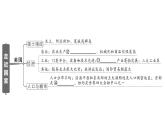 初中地理新湘教版七年級(jí)下冊(cè)第九章 知識(shí)總結(jié)作業(yè)課件2025春