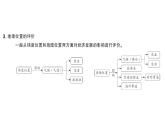 初中地理新湘教版七年級下冊大單元主題學(xué)習(xí)認(rèn)識區(qū)域作業(yè)課件2025春