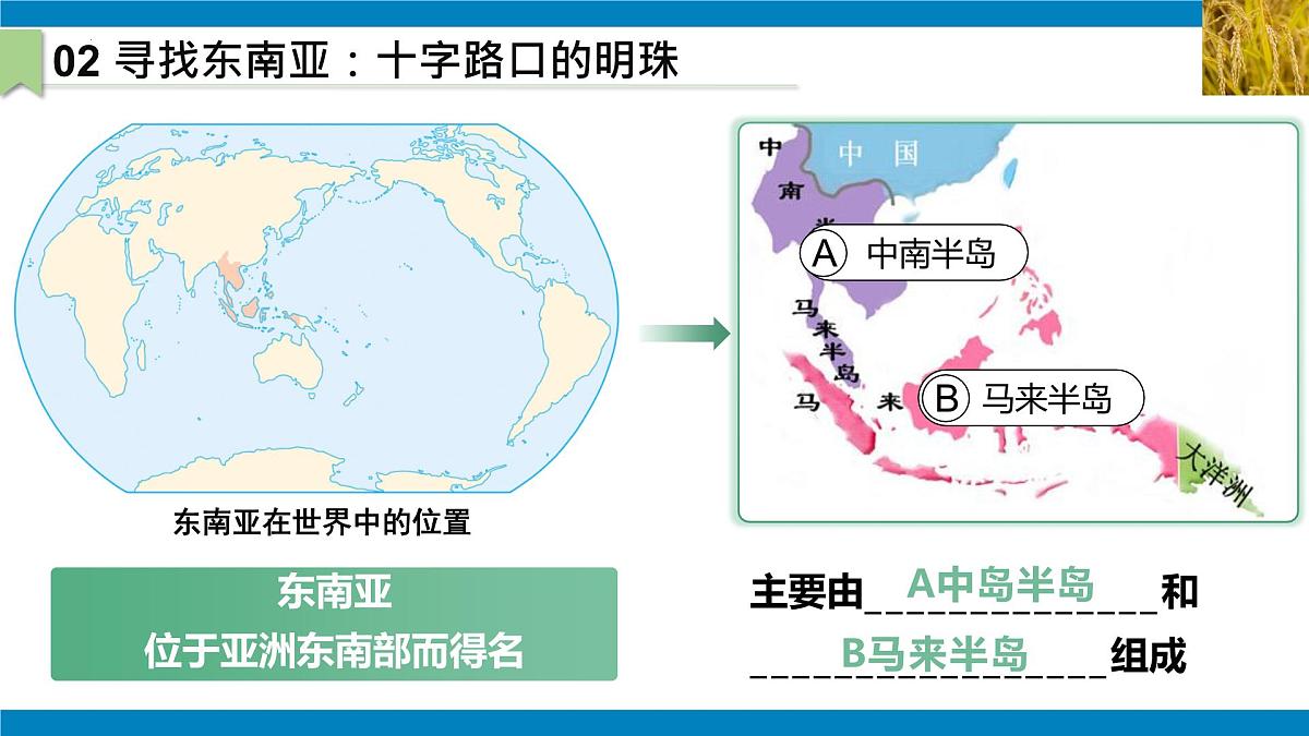 2024—2025学年七年级地理人教版8.2东南亚（第1课时）（PPT）第6页