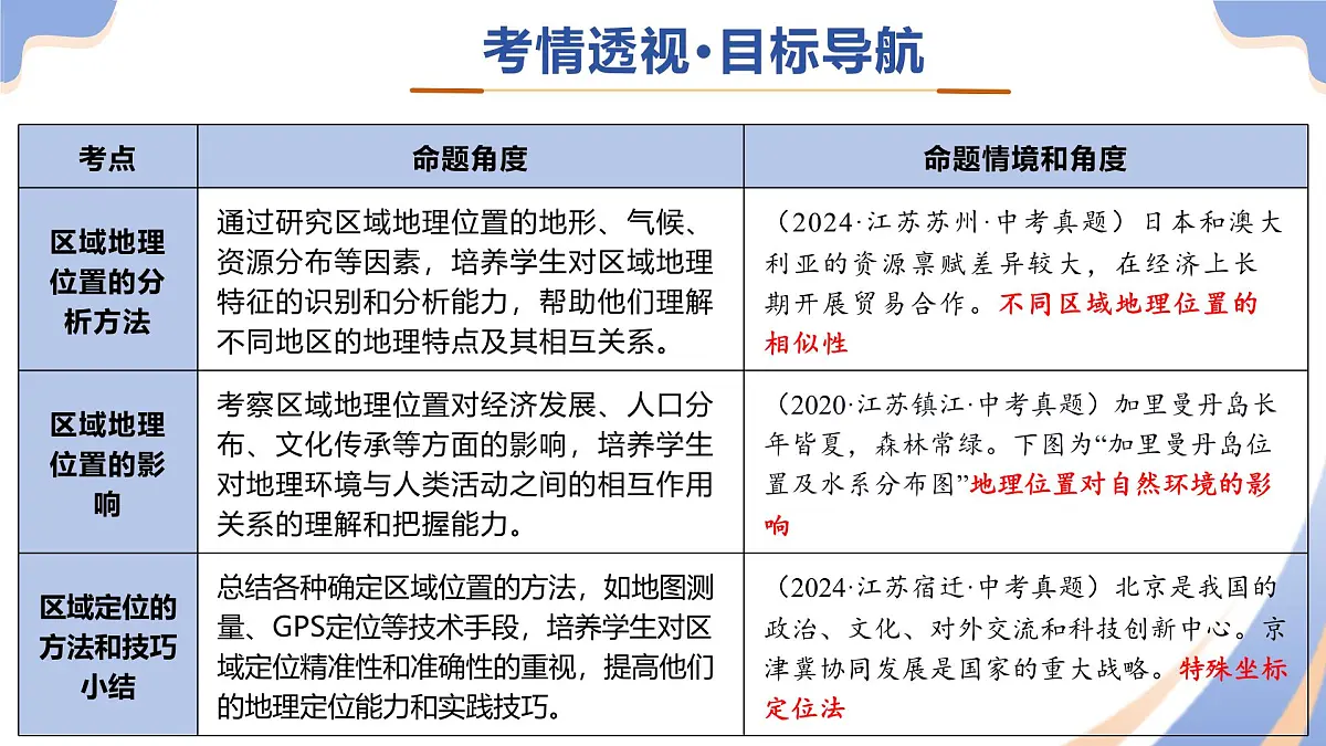专题03 地理位置（精讲课件）2025年中考地理二轮复习讲练测（江苏专用）课件第3页