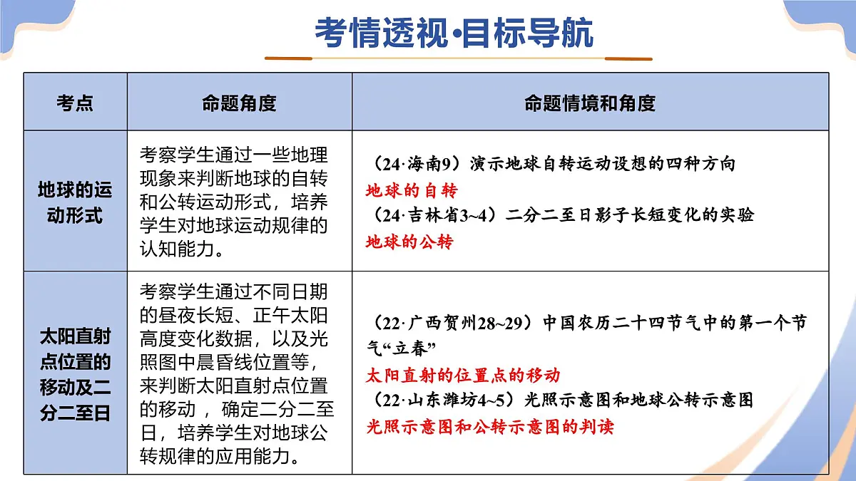 专题03 地球运动（精讲课件）2025年中考地理二轮复习讲练测（全国通用）课件第3页