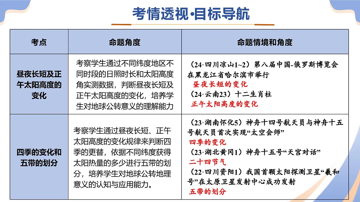 专题03 地球运动（精讲课件）2025年中考地理二轮复习讲练测（全国通用）课件第4页
