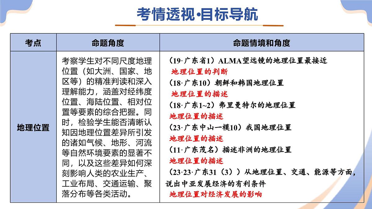 专题03 地理位置（二轮优质课件）2025年中考地理二轮复习讲练测（广东专用）课件第3页