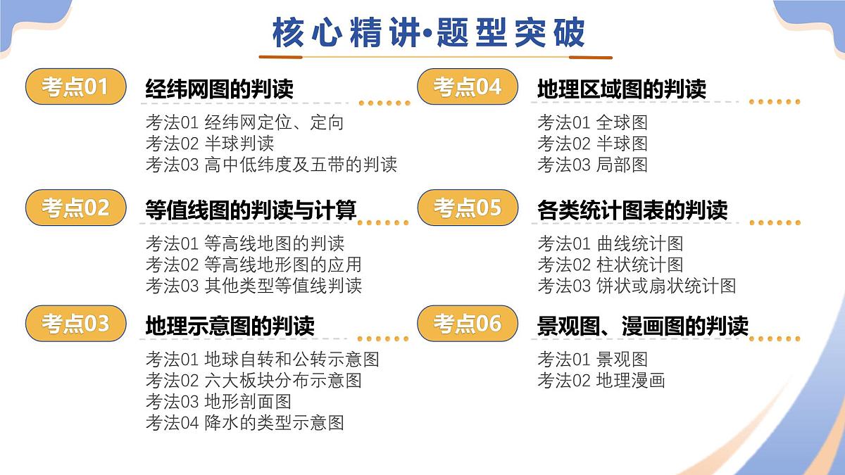 专题01 读图、识图、用图 2025年中考地理二轮复习讲练测（全国通用） 课件第6页