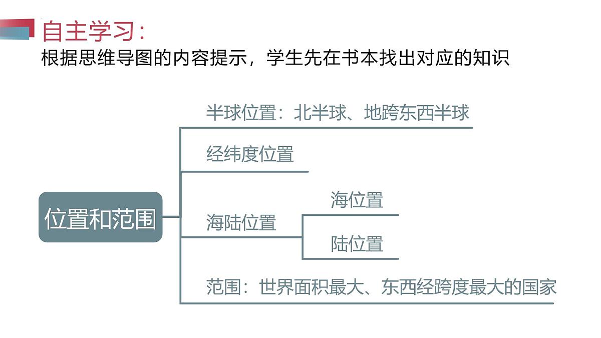 8.4 俄罗斯（第1课时）（课件）-2024-2025学年七年级地理下册（人教版2024）第7页