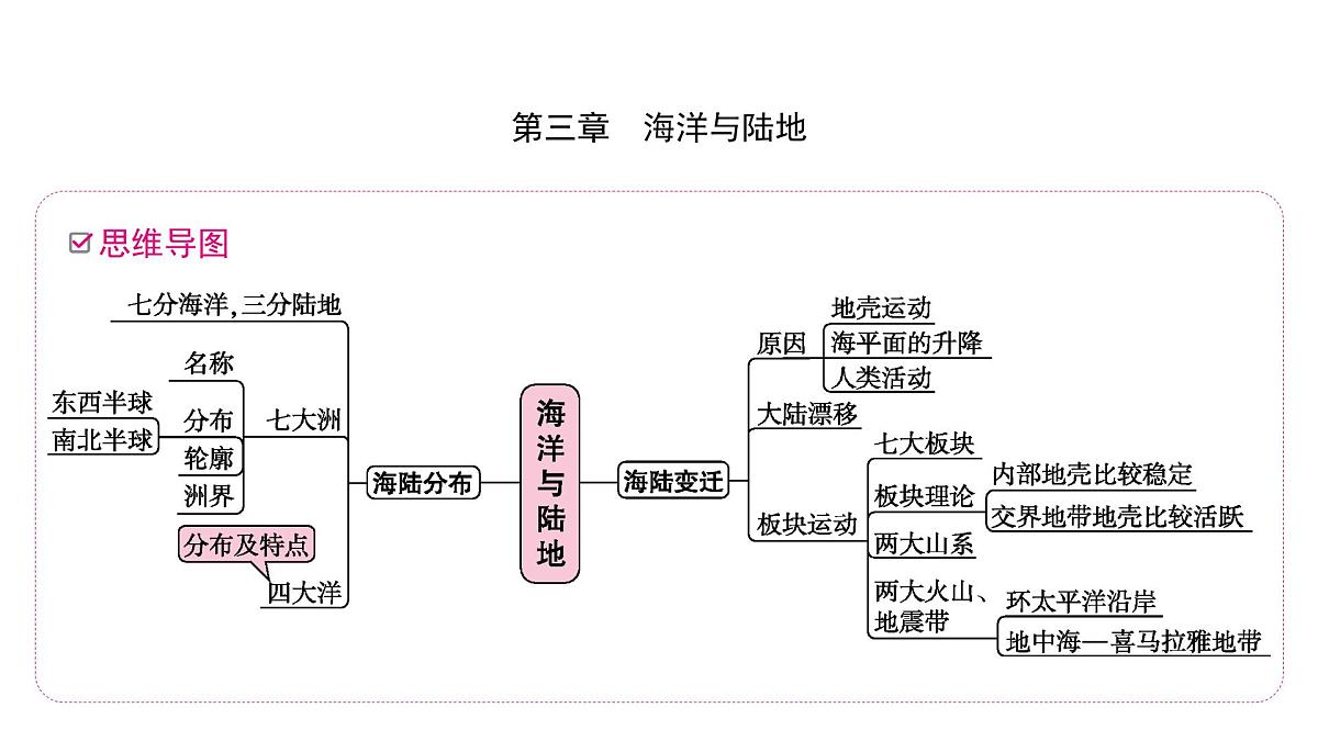 海洋与陆地课件2025年中考地理一轮教材梳理（商务星球版）第1页