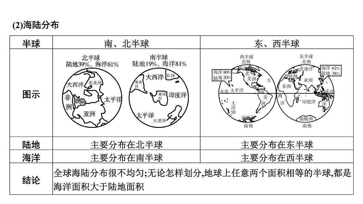 海洋与陆地课件2025年中考地理一轮教材梳理（商务星球版）第3页