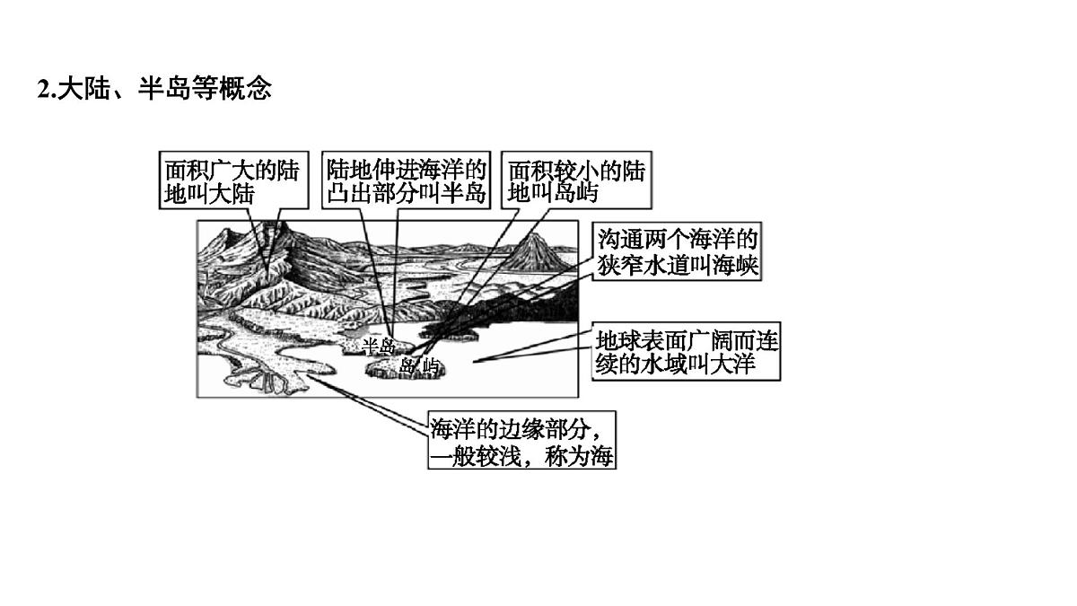 海洋与陆地课件2025年中考地理一轮教材梳理（商务星球版）第4页