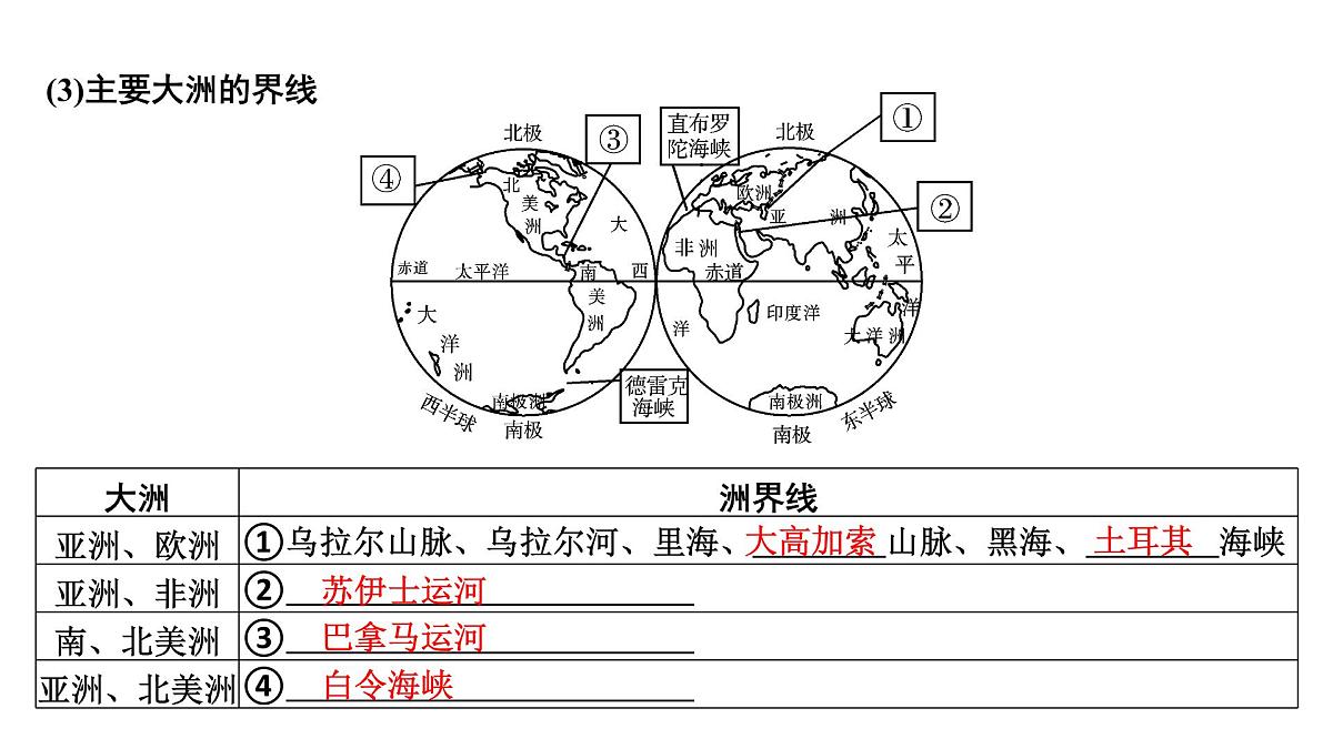 海洋与陆地课件2025年中考地理一轮教材梳理（商务星球版）第6页