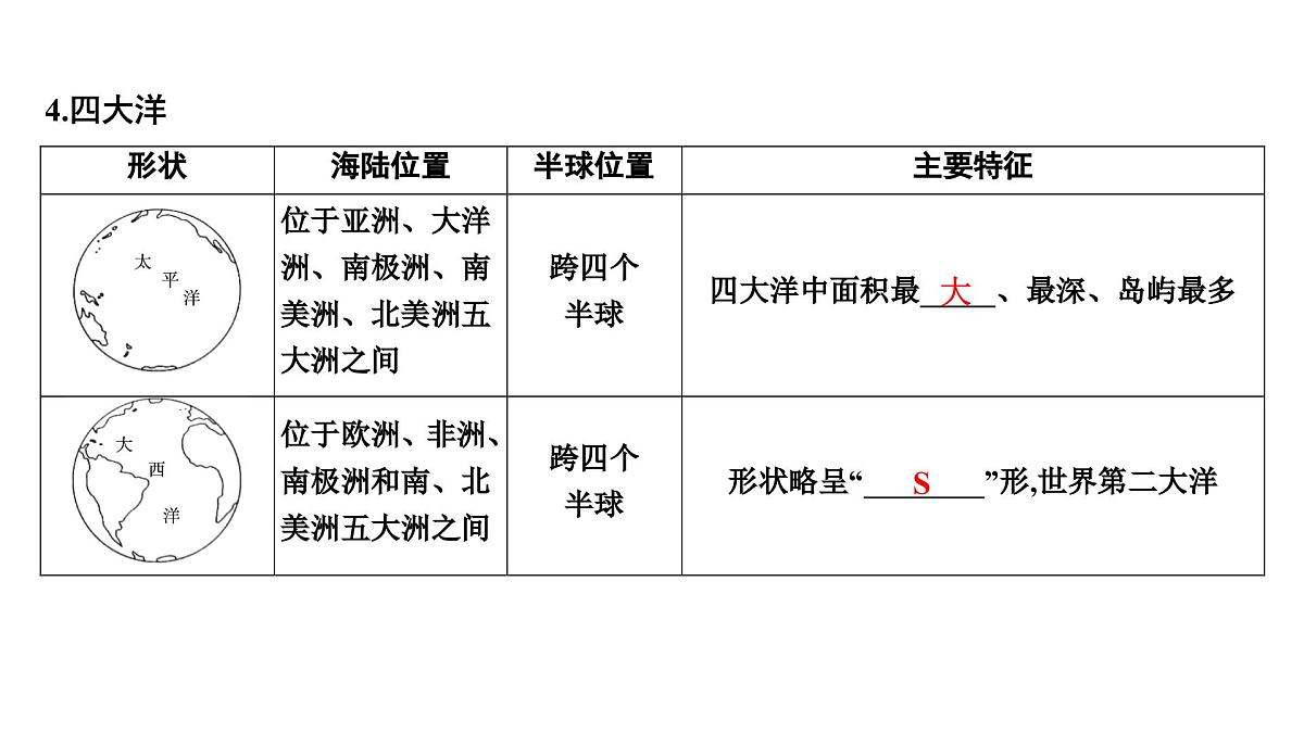 海洋与陆地课件2025年中考地理一轮教材梳理（商务星球版）第7页