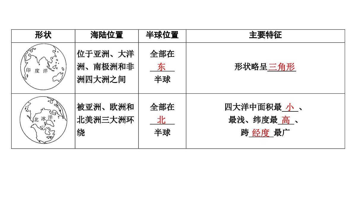 海洋与陆地课件2025年中考地理一轮教材梳理（商务星球版）第8页