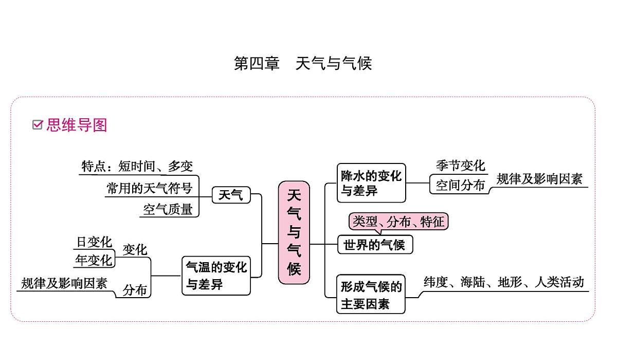 天气与气候课件2025年中考地理一轮教材梳理（商务星球版）第1页