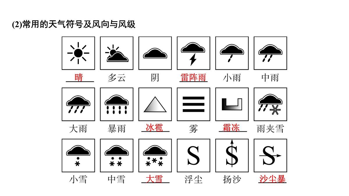 天气与气候课件2025年中考地理一轮教材梳理（商务星球版）第3页