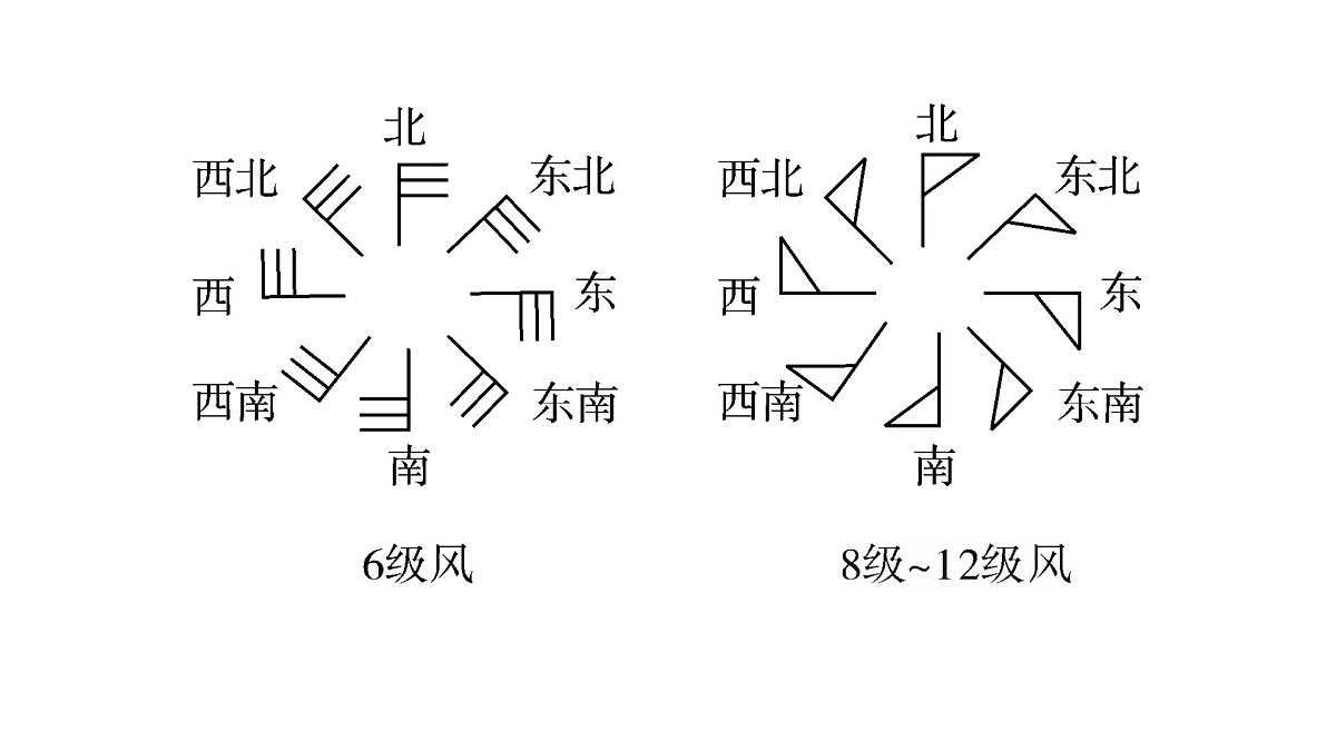 天气与气候课件2025年中考地理一轮教材梳理（商务星球版）第4页