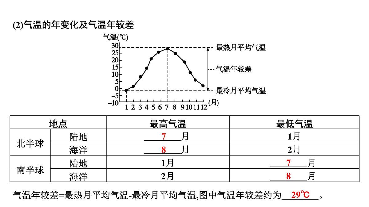 天气与气候课件2025年中考地理一轮教材梳理（商务星球版）第7页