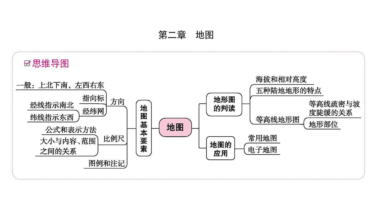 地图课件2025年中考地理一轮教材梳理（商务星球版）第1页