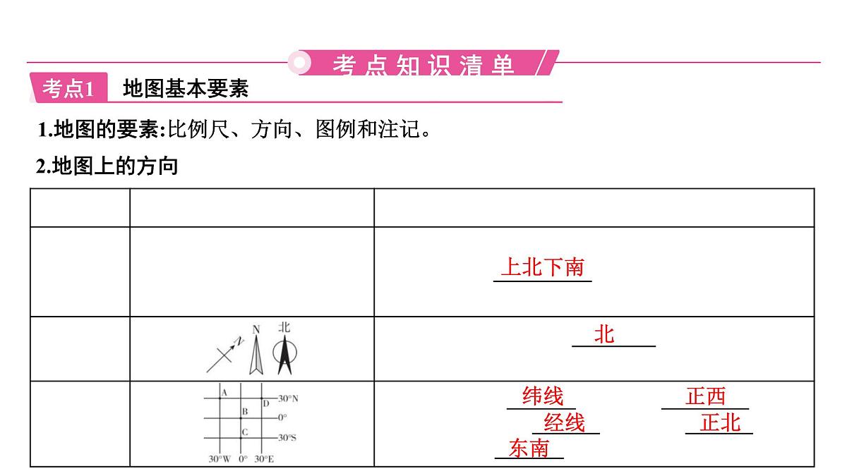 地图课件2025年中考地理一轮教材梳理（商务星球版）第2页