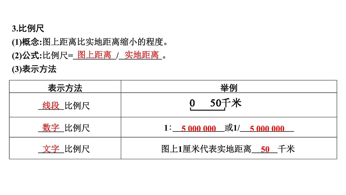 地图课件2025年中考地理一轮教材梳理（商务星球版）第3页