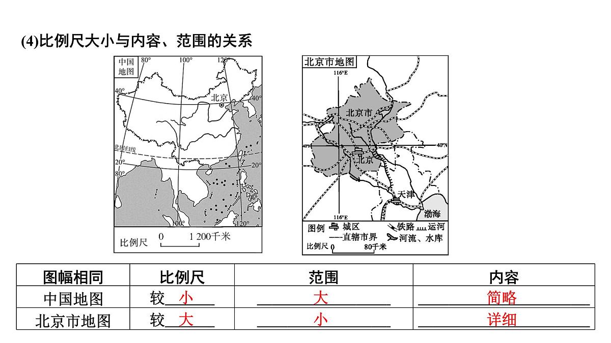 地图课件2025年中考地理一轮教材梳理（商务星球版）第4页