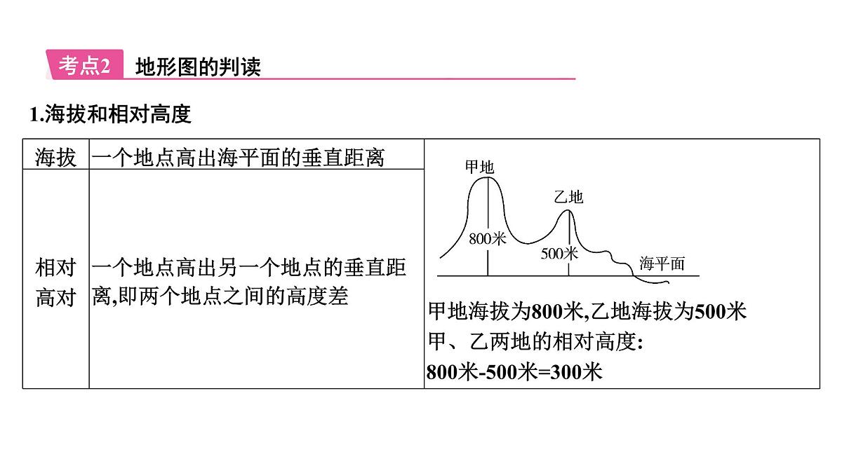 地图课件2025年中考地理一轮教材梳理（商务星球版）第6页